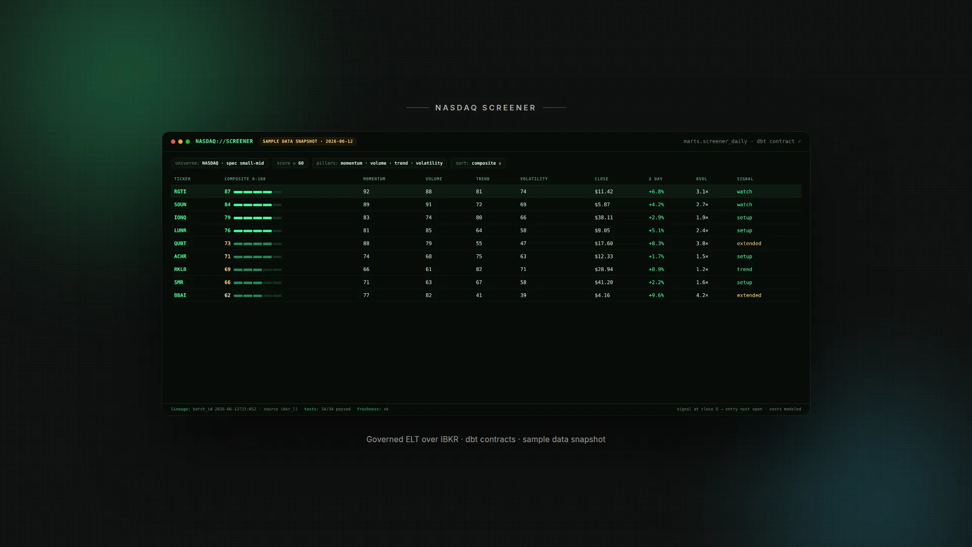 NASDAQ Speculative Screener — main visual