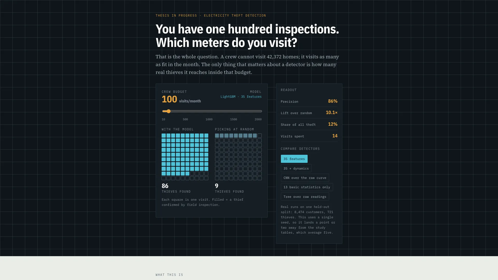 KIRA: Electricity Theft Detection for Distribution Grids, main visual