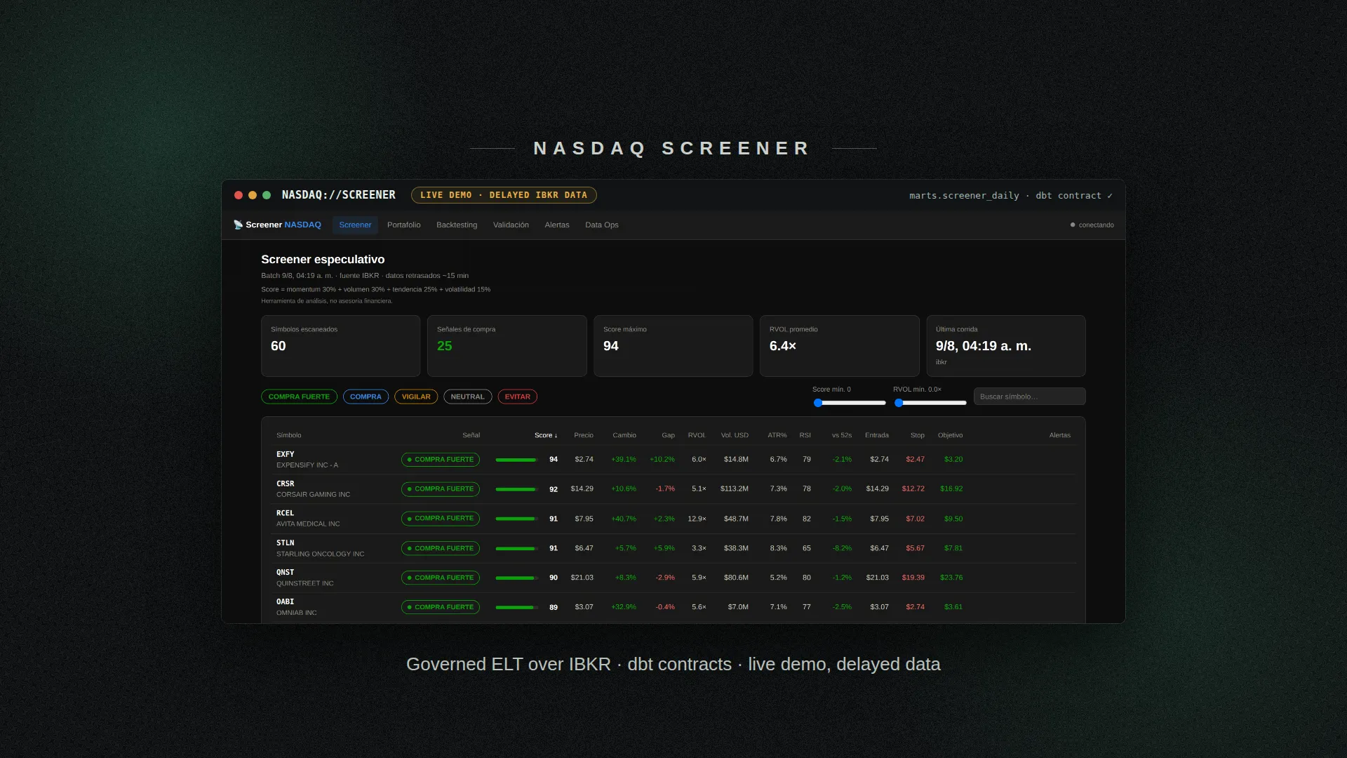 NASDAQ Speculative Screener, main visual