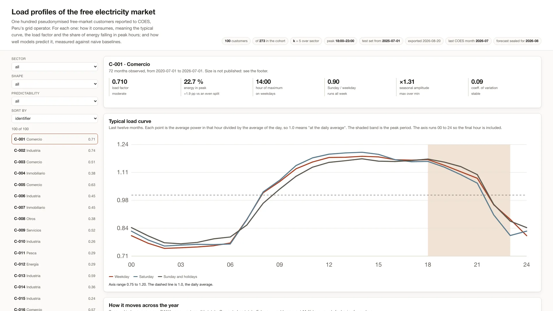 Free-Market Energy Forecasting, main visual