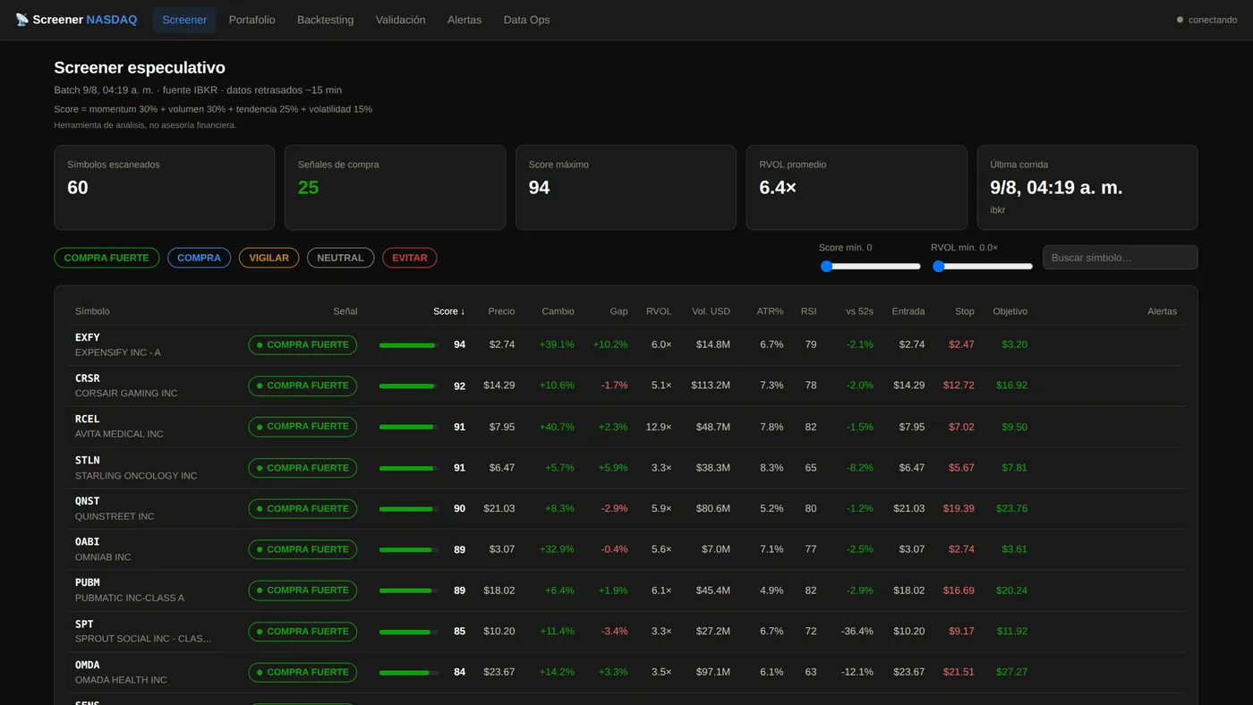 The live public demo: terminal-style screener with composite 0-100 score, signal buckets and ATR trade plans over IBKR delayed data.