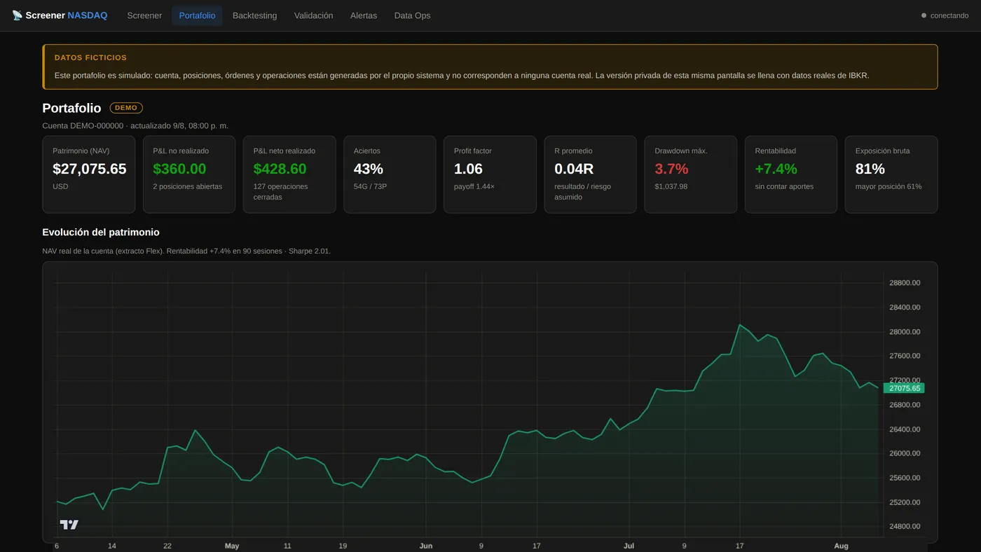 Portfolio review with R-multiples, profit factor and deposit-adjusted equity. The public demo serves a clearly-labeled simulated account.