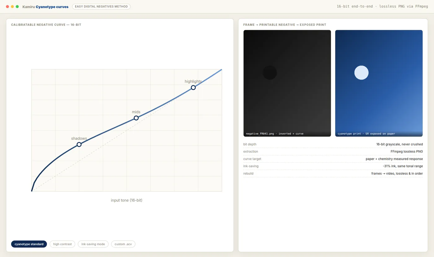 16-bit color-faithful processing with calibratable cyanotype negative curves.